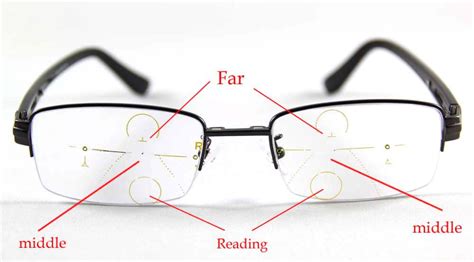 Multifocal Glasses – Many Different Progressive Glasses Options – Youreyewearguide.com