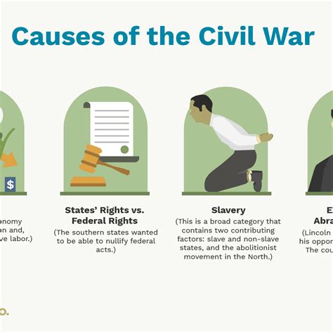 Road To Secession Chart Causes Of The Civil War - Best Picture Of Chart Anyimage.Org