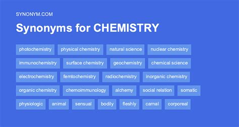 Another word for ORGANIC CHEMISTRY > Synonyms & Antonyms