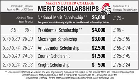 Scholarship Opportunities – Financial Aid