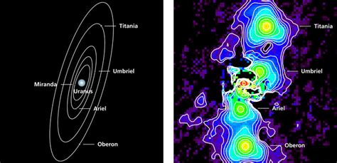 Le lune di Urano sotto una nuova luce