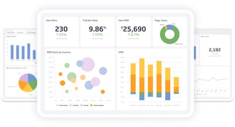 Dashboard Examples and Templates | Klipfolio