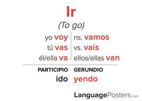 Ir Conjugation - Spanish Verb Conjugation - Conjugate Ir in Spanish – LanguagePosters.com