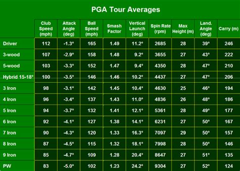 Pga Driving Stats 2024 - Candi Corissa