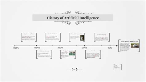 History of AI Timeline by Zac Austin on Prezi Next