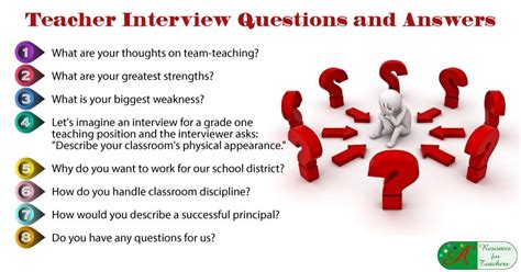 Interview Questions, Every Teacher Must Be Able to Answer | The School Base-Online