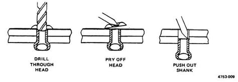 Figure 3-5. Removing Blind Rivets.