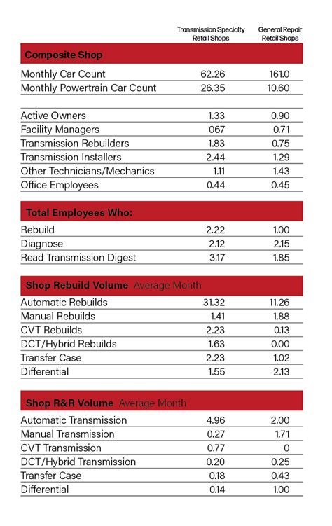 2023 State of the Powertrain Industry - Transmission Digest