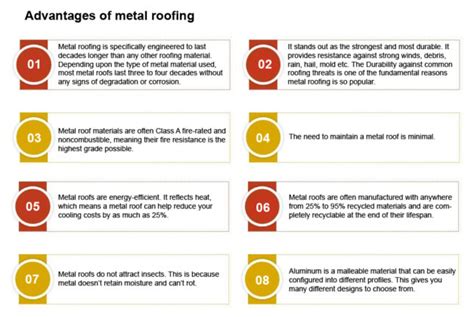 Metal Roofing - advantages, types and applications