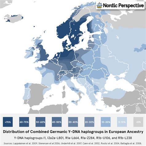 The Germanic Tribes: History, Migrations, Timeline & Legacy