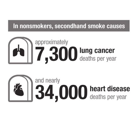 Does Second Hand Smoking Cause Cancer - CancerWalls