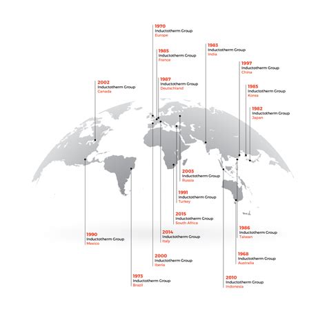 The Story of Inductotherm Group - Inductotherm Group