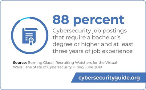 How to Land a Cybersecurity Job: Your Complete Guide