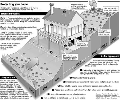 Fire Prevention – Nez Perce Tribe Forestry & Fire Management