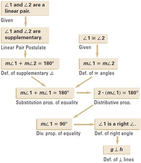 Proof and Perpendicular Lines Worksheet