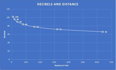 Understanding Sound Pressure Level (SPL) and the Decibel Scale