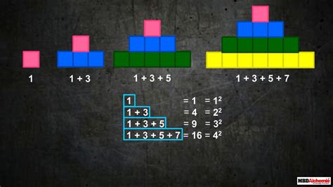 Patterns in Square Numbers - YouTube