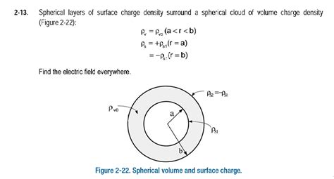 Solved Spherical layers of surface charge density surround a | Chegg.com