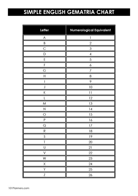 Gematria Calculator and Printable Gematria Charts