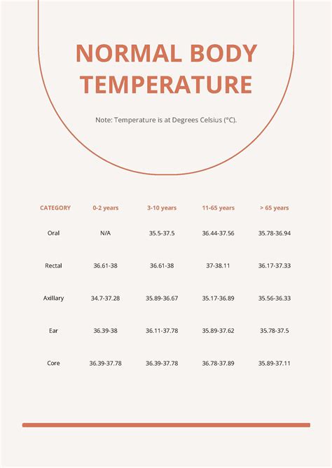 Free Baby Body Temperature Chart Download In PDF, 56% OFF