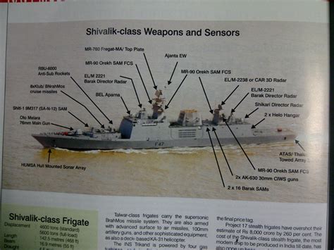 Indian Navy`s Pocket Destroyers | Indian Defence Forum