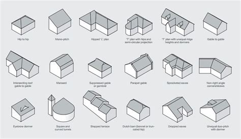 Different Types Of Roof Shapes