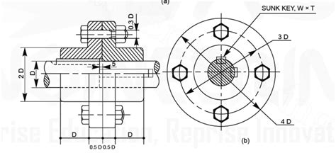 ENGINEERING DRAWING- Shaft Coupling