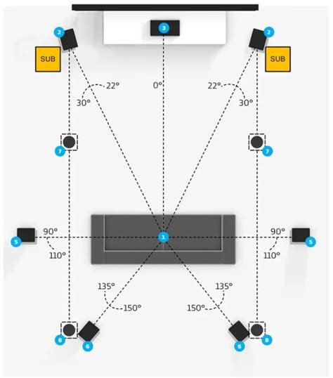 Dual Subwoofer: The Complete Guide for All What You Should Know ...