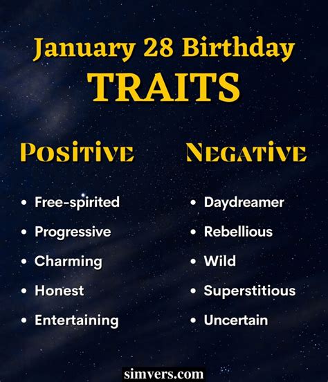 January 28 Zodiac: Birthday, Traits, & More (An Ultimate Guide)