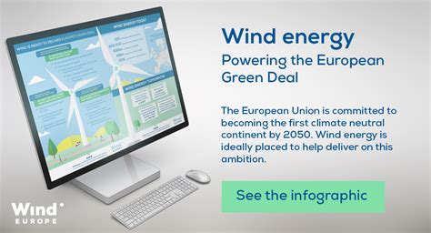 European-Green-Deal-infographic | WindEurope