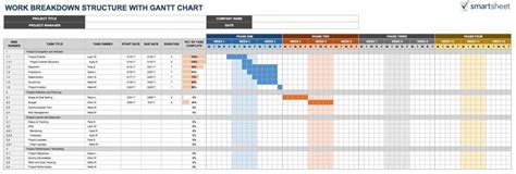 Gantt Charts & Work Breakdown Structures I Smartsheet