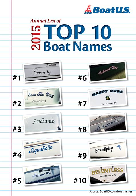 Top 10 Most Popular Boat Names for 2015 | My Boat Life