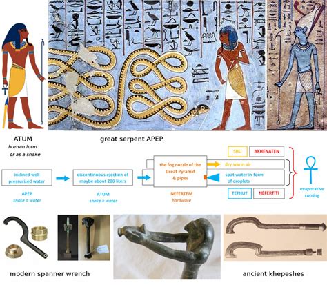 Atum and the real meaning of snake representations in ancient Egypt