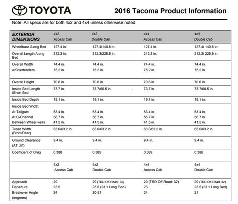 Toyota Tacoma Interior Dimensions | Brokeasshome.com