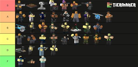 TDS towers roblox Tier List (Community Rankings) - TierMaker