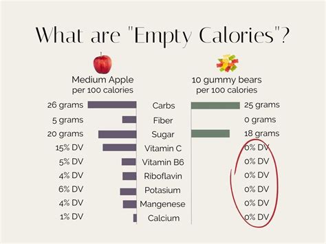 What are Empty Calories? - Stephanie Kay Nutrition