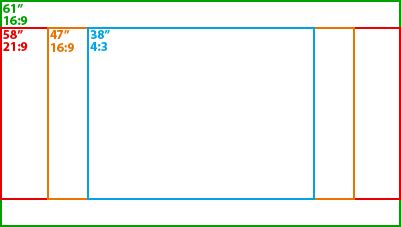 What is the Aspect Ratio? (4:3, 16:9, 21:9) - RTINGS.com