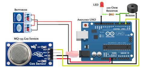 Lpg Gas Leakage Detector Using Arduino Mq Gas Sensor And X Lcd | Hot Sex Picture