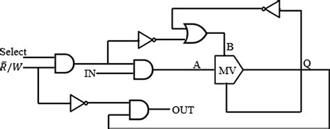 Circuit diagram of the proposed RAM cell | Download Scientific Diagram