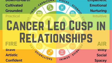 Cancer Leo Cusp in Relationships - YouTube