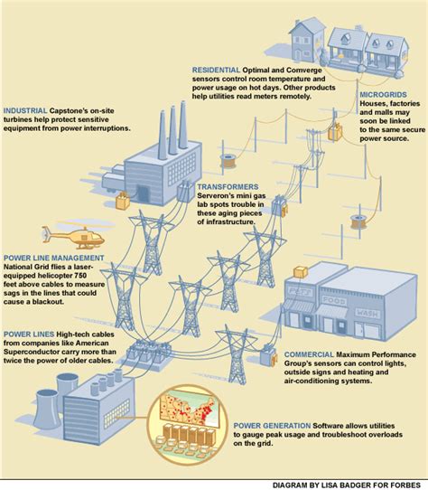 [DIAGRAM] Wiring Diagram For Power Lines - MYDIAGRAM.ONLINE