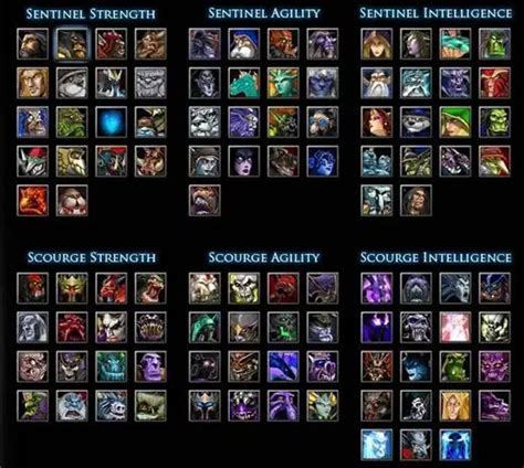 Dota 1 Beginner Guide - Ultimate Tips and Tricks for New Players