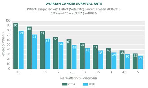 Number Of Ovarian Cancer Cases Per Year - CancerWalls