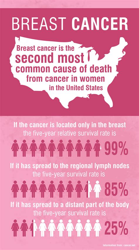 What Is Inflammatory Breast Cancer Cells And Also What Are The Causes ...