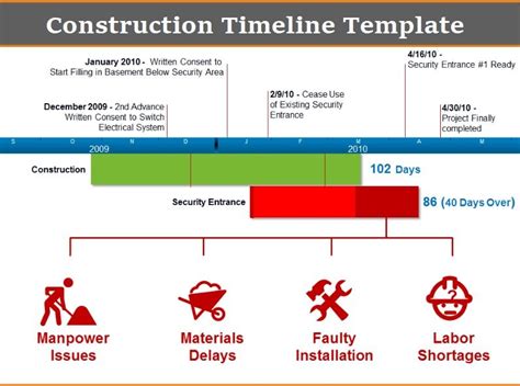 4+ Construction Timeline Template (With images) | Templates