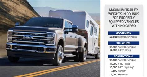 What is the 2023 Ford F350 Towing Capacity? (Full Charts & Guidelines ...