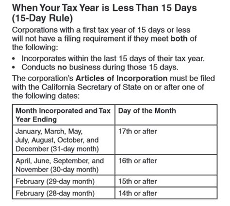 do you have to pay the $800 california llc fee the first year 2022? - LLC Bible