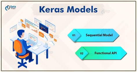 Keras Models - Types and Examples - DataFlair