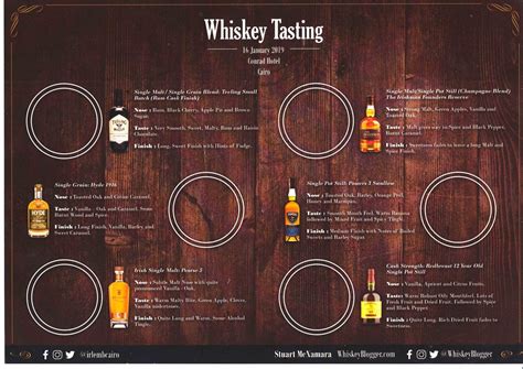 Cairo Whiskey Tasting - Irish Whiskey