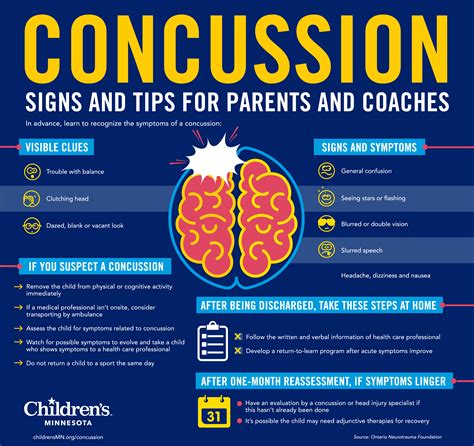 Pediatric Concussion Clinic | Children's Minnesota | Concussions, Foods that improve memory ...